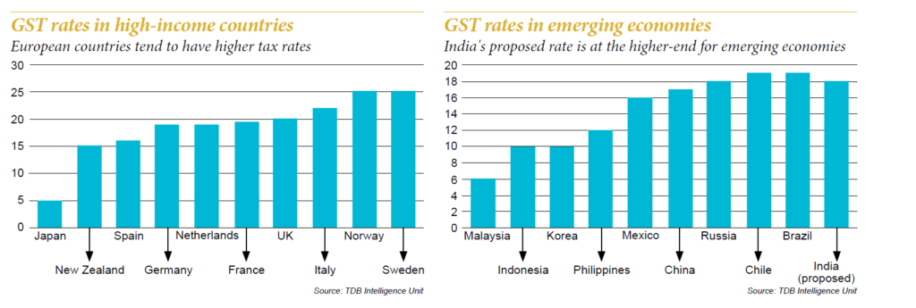 GST rates in high income and emerging countries